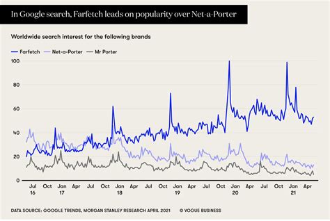 net a porter revenue.